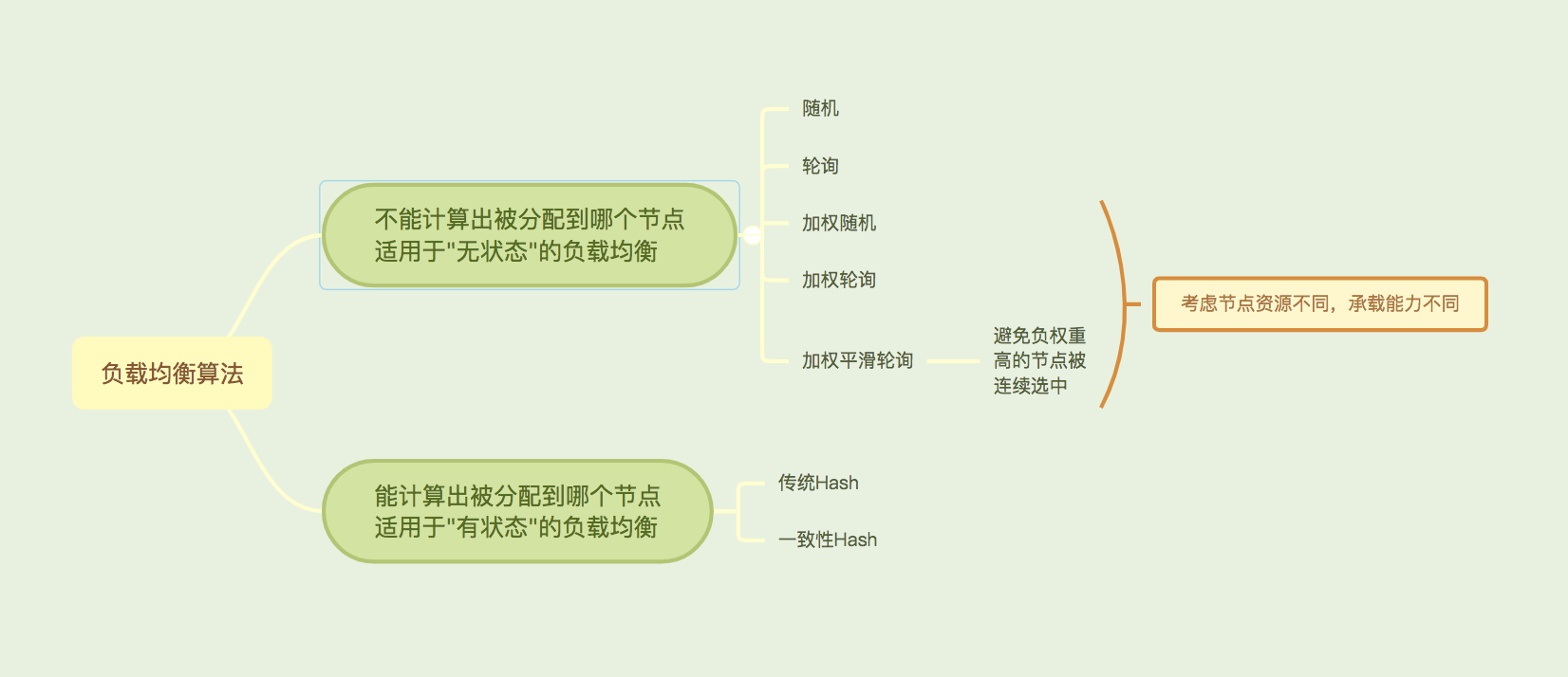 [外链图片转存失败,源站可能有防盗链机制,建议将图片保存下来直接上传(img-LCcdZmWU-1666459779866)(evernotecid://27EA8193-8C04-4ED5-9955-5AC48B5858F4/appyinxiangcom/14237713/ENResource/p34)]