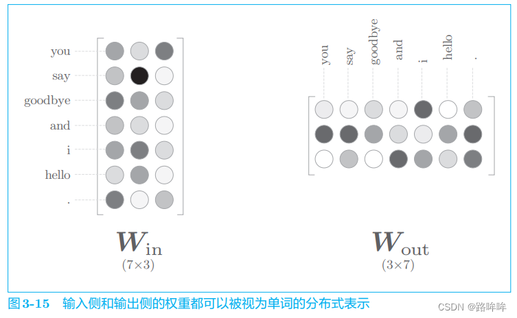 ***插入图3-15***