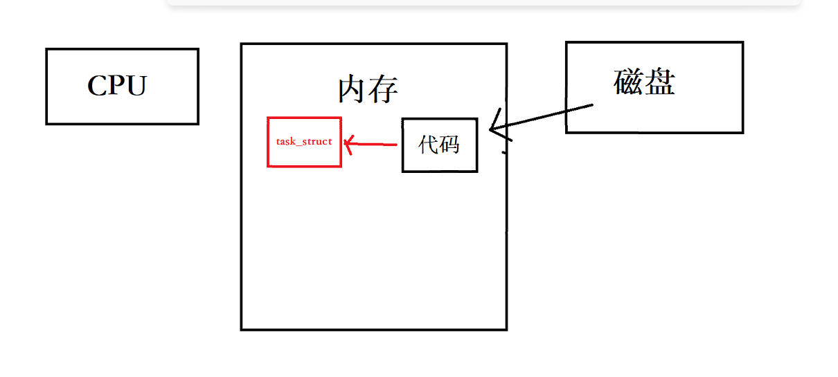 ![在这里插入图片描述](https://img-blog.csdnimg.cn/86c9b952a26b4f6a947e7a803d146fee.pn