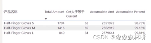 8.6 PowerBI系列之DAX函数专题-非日期类型的累计聚合