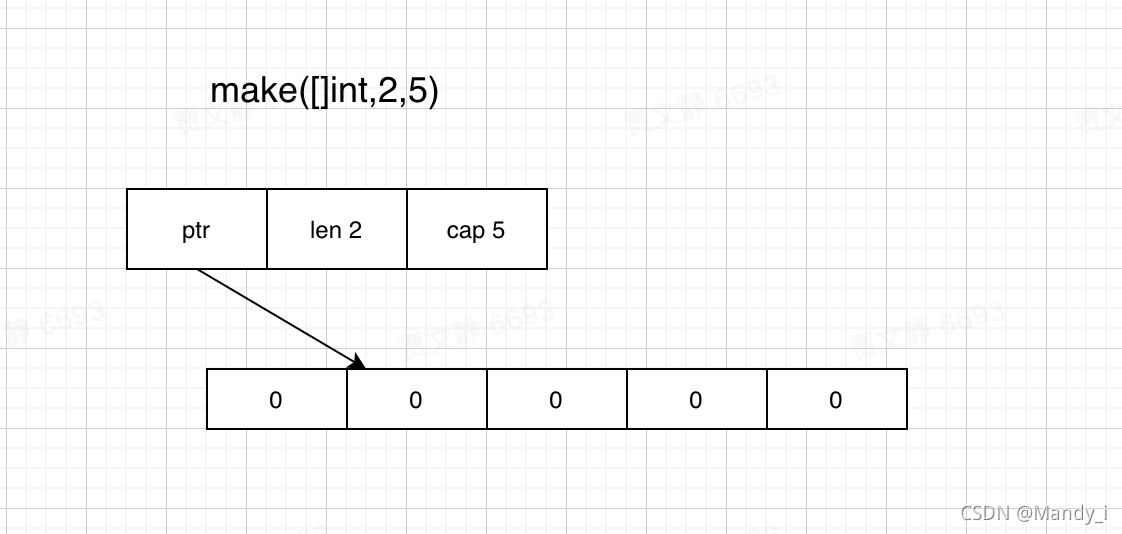 Golang Array Slice Map Golang Array Slice Map CSDN
