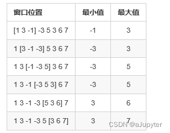 154. 滑动窗口