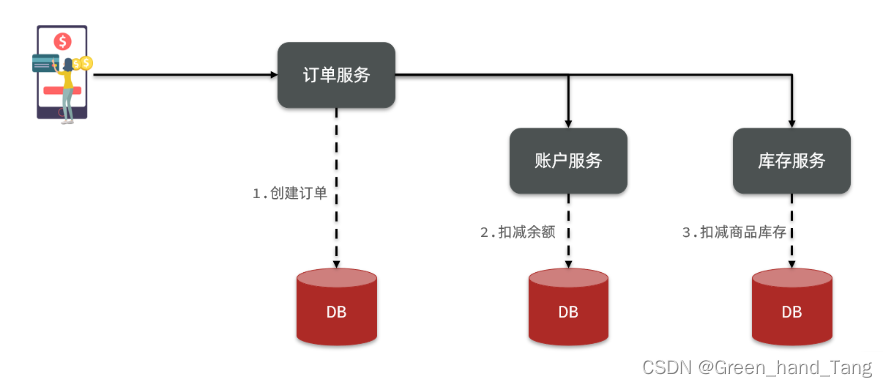 [外链图片转存失败,源站可能有防盗链机制,建议将图片保存下来直接上传(img-USn9rdxY-1655904796171)(assets/image-20210724165338958.png)]