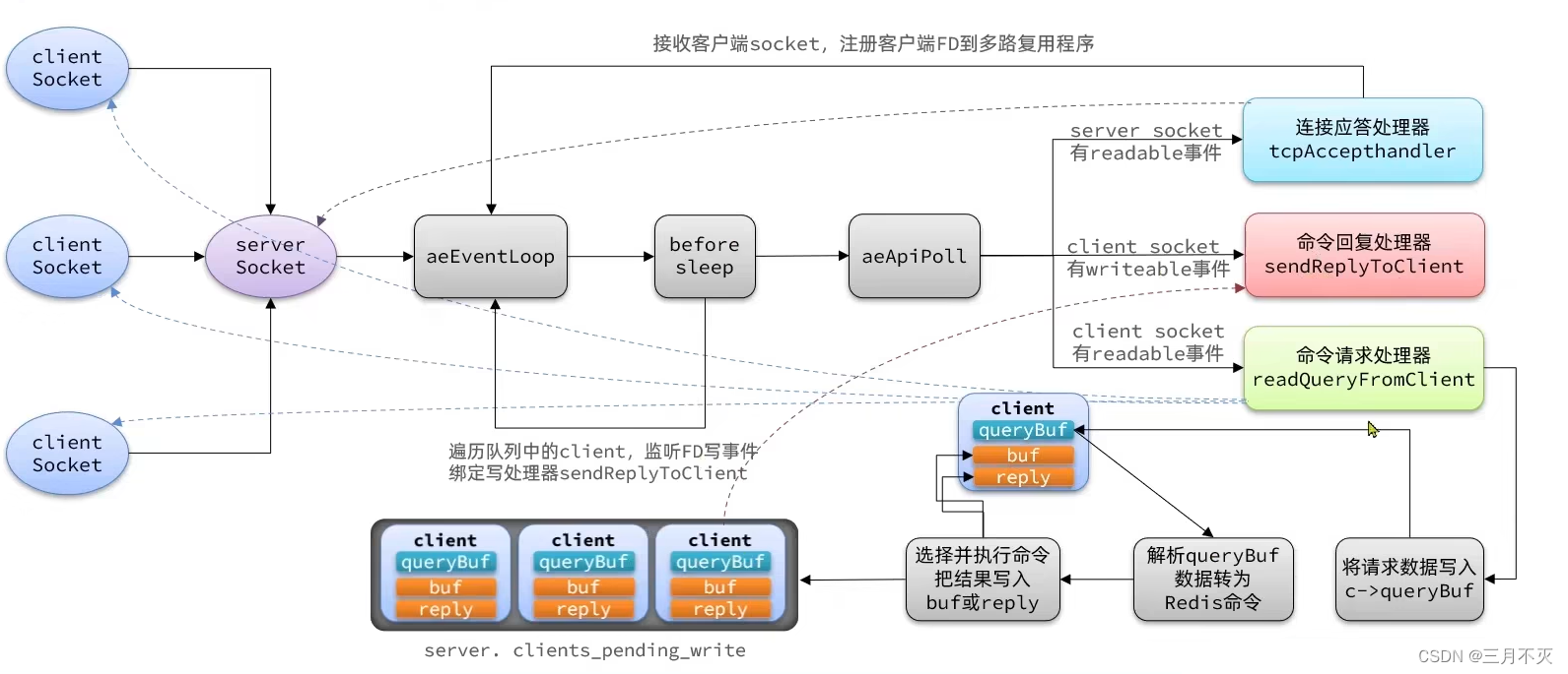 [外链图片转存失败,源站可能有防盗链机制,建议将图片保存下来直接上传(img-7O31NapF-1658840408812)(network-img/image-20220718145543670.png)]