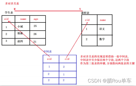 面试官 求求别再问我MySQL了＜二＞