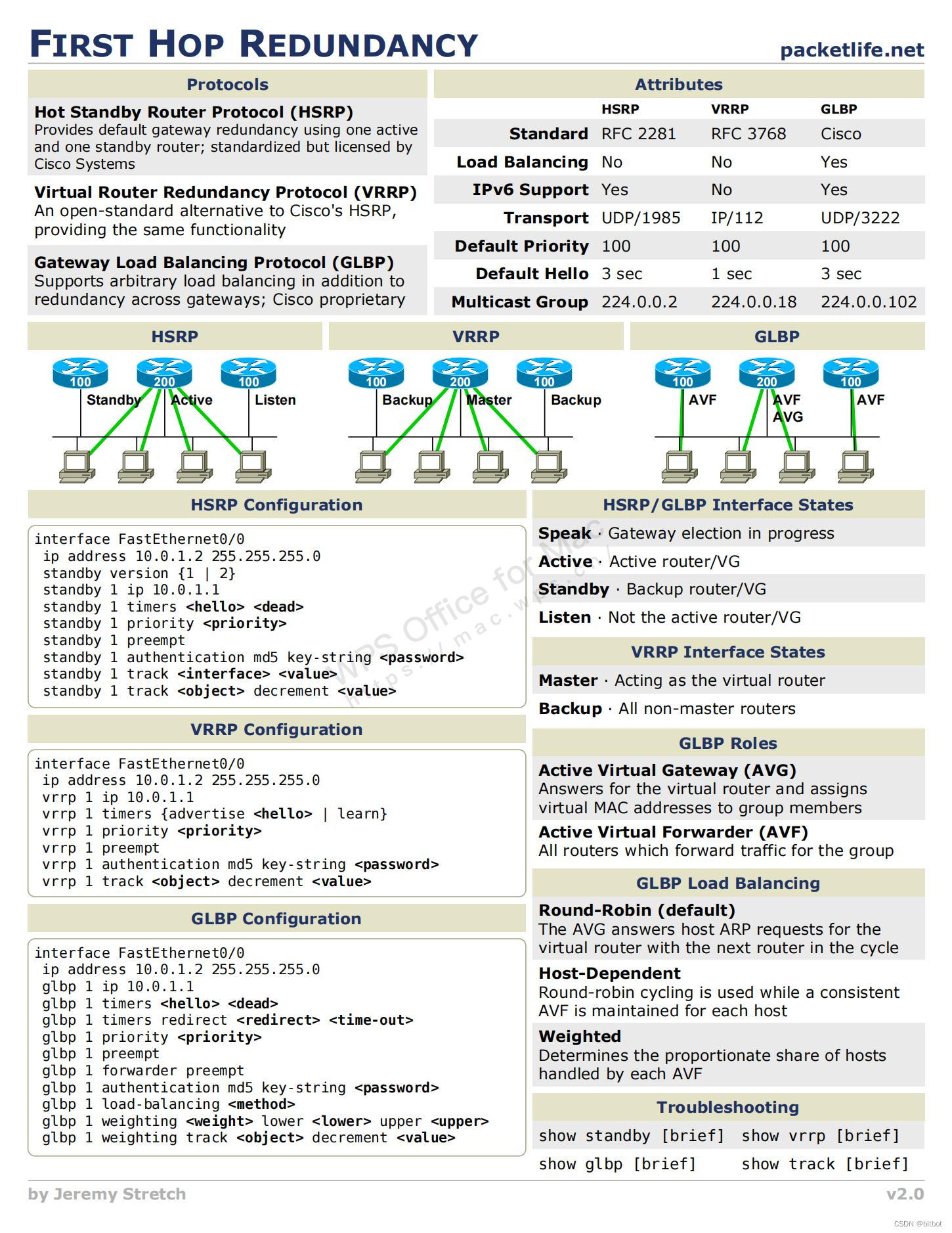 cisco first-hop redundancy