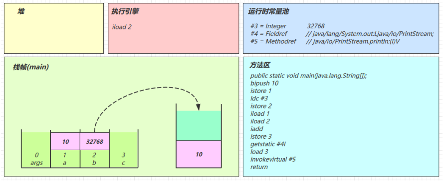 在这里插入图片描述