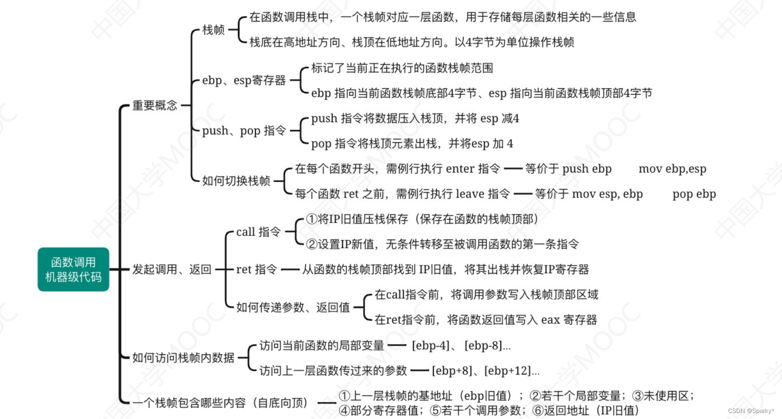 函数调用的机器级表示