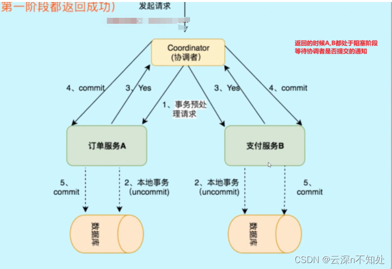 [外链图片转存失败,源站可能有防盗链机制,建议将图片保存下来直接上传(img-88zmVdHG-1661264866959)(C:\Users\caituxinchu\AppData\Roaming\Typora\typora-user-images\image-20220801232147712.png)]