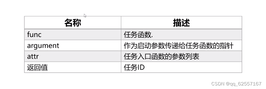 华为鸿蒙设备2.0设备开发教程内核开发。上