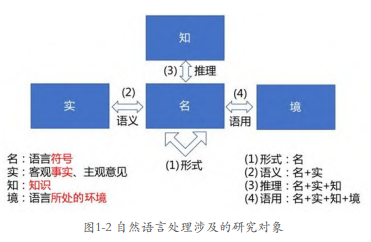 *插入图 1-2*