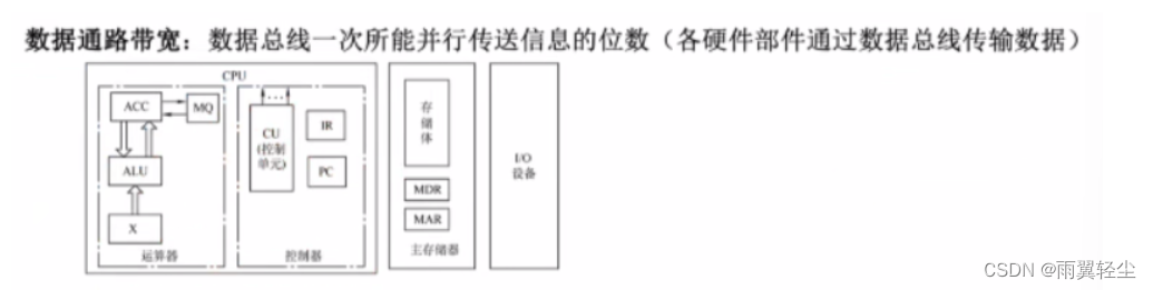 [外链图片转存失败,源站可能有防盗链机制,建议将图片保存下来直接上传(img-vFOohrhD-1673519845787)(D:\Typora图片\image-20230112171553537.png)]