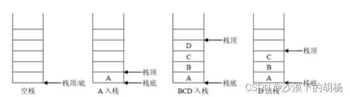 C语言用数组模拟实现栈（LIFO）