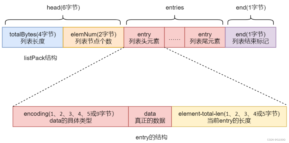 [外链图片转存失败,源站可能有防盗链机制,建议将图片保存下来直接上传(img-U2gIsTQg-1677219889080)(photo/image-20230224093342410.png)]