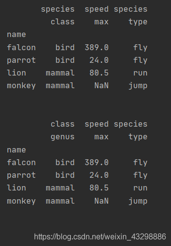 【Python_Pandas】reset_index() 函数解析