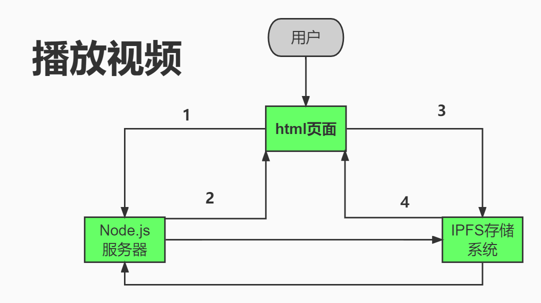 동영상 재생