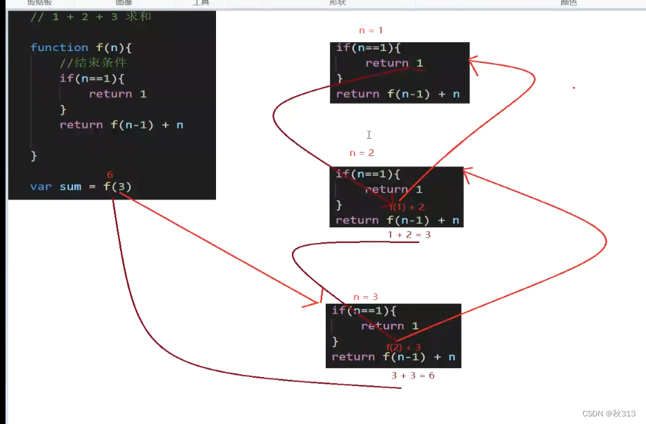 JavaScript基础知识总结