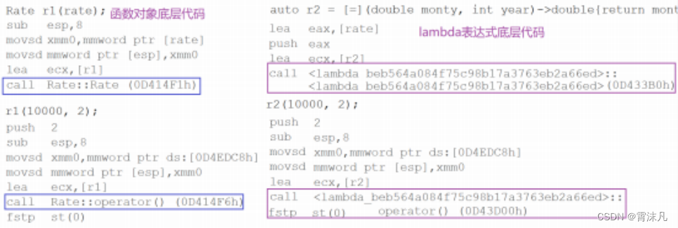 【C++11】—— lambda表达式