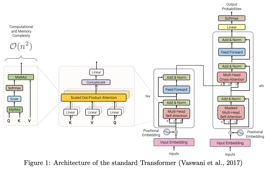 「ArXiv2020」【Efficient Transformers: A Survey】论文笔记（更新中）-CSDN博客