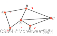 [外链图片转存失败,源站可能有防盗链机制,建议将图片保存下来直接上传(img-lyqDrB96-1658797650804)(imgs/image-20220725203522151.png)]