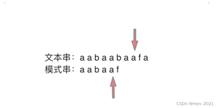 代码随想录day8 | KMP 28.实现strStr() 459.重复的子字符串