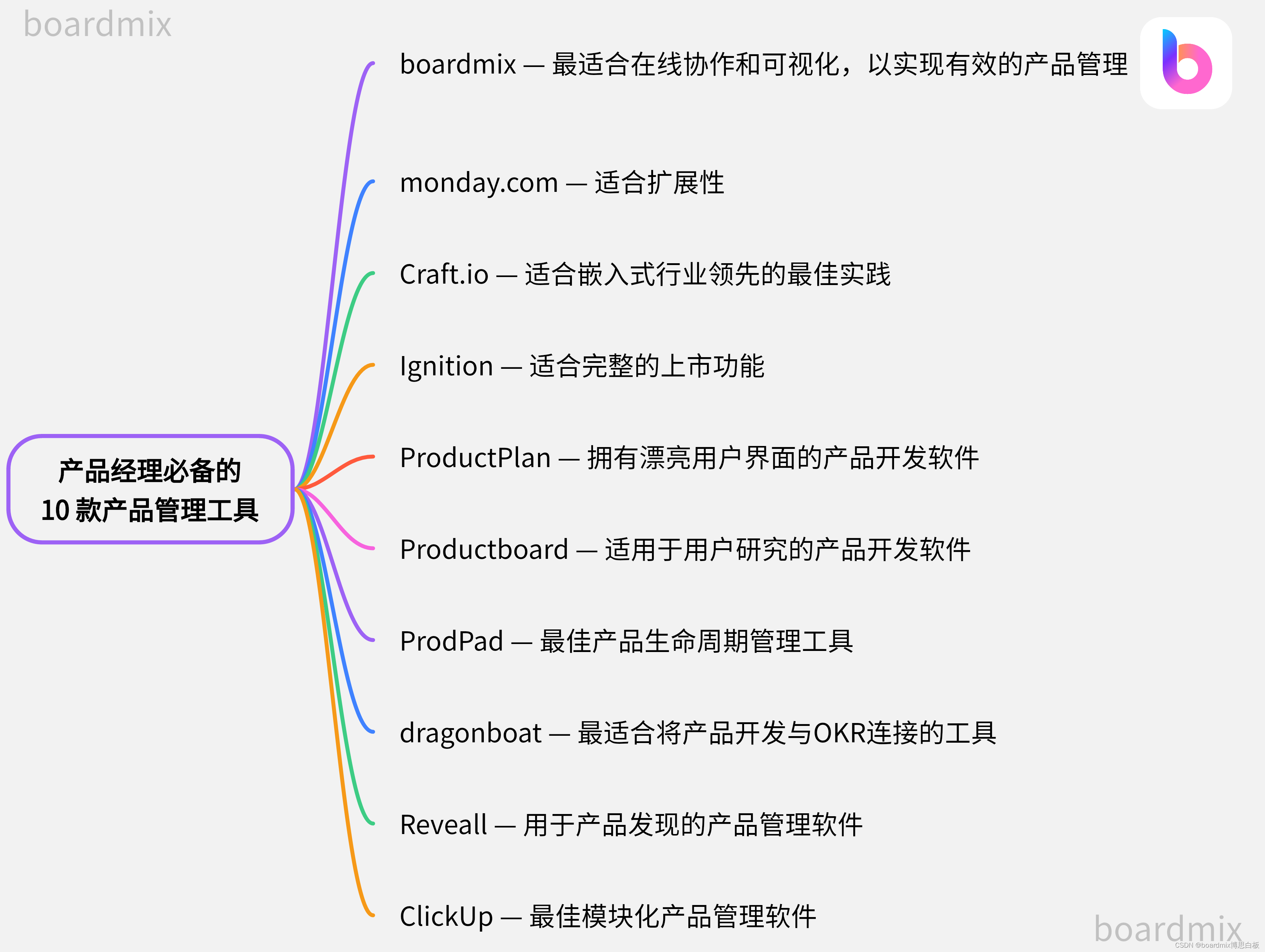 产品经理必备的10款软件