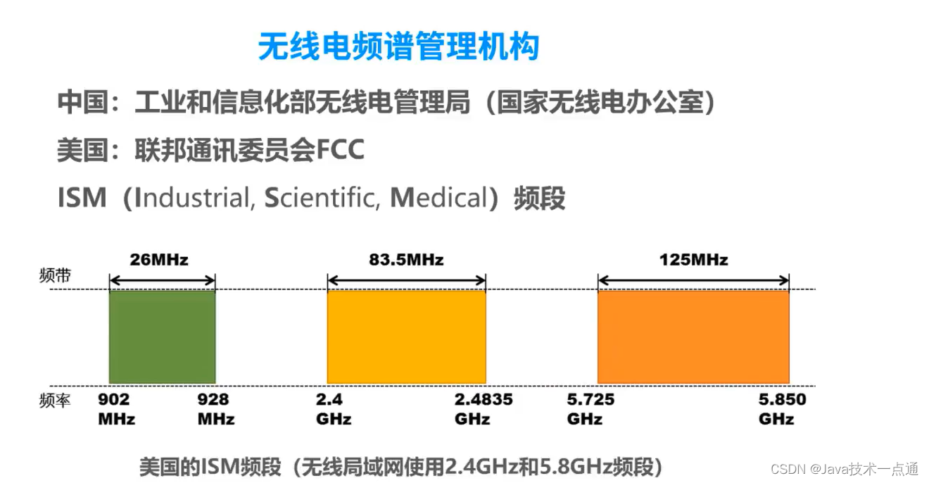 (https://baike.baidu.com/item/%E5%8F%AF%E8%A7%81%E5%85%89%E6%97%A0%E7%BA%BF%E9%80%9A%E4%BF%A1/16268518?fromtitle=LiFi&fromid=5675729&fr=aladdin)