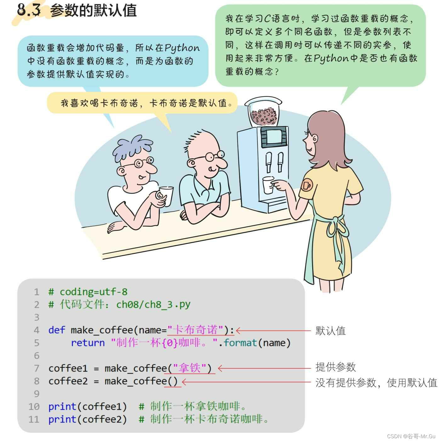 0基础学习Python完整教程:8.了解函数_3 填空题:请在以下代码横线处填写一些代码,使之获得期望的输 出结果。 x=200 def-CSDN博客