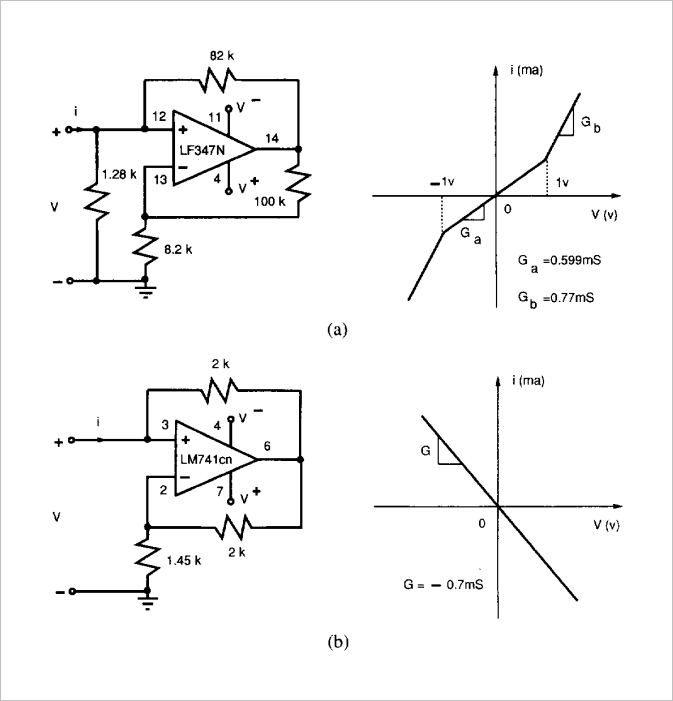 ▲ 图1.1.1 (a)非线性电阻；(b)负阻抗电阻