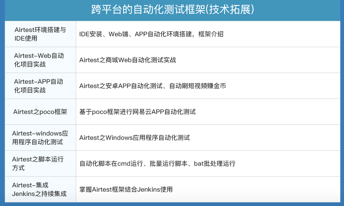 在职美团测试工程师的这八年，我是如何成长的，愿技术人看完都有收获