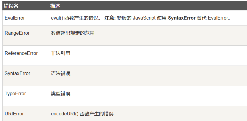 js---异常处理、throw、Error、try...catch_js error-CSDN博客