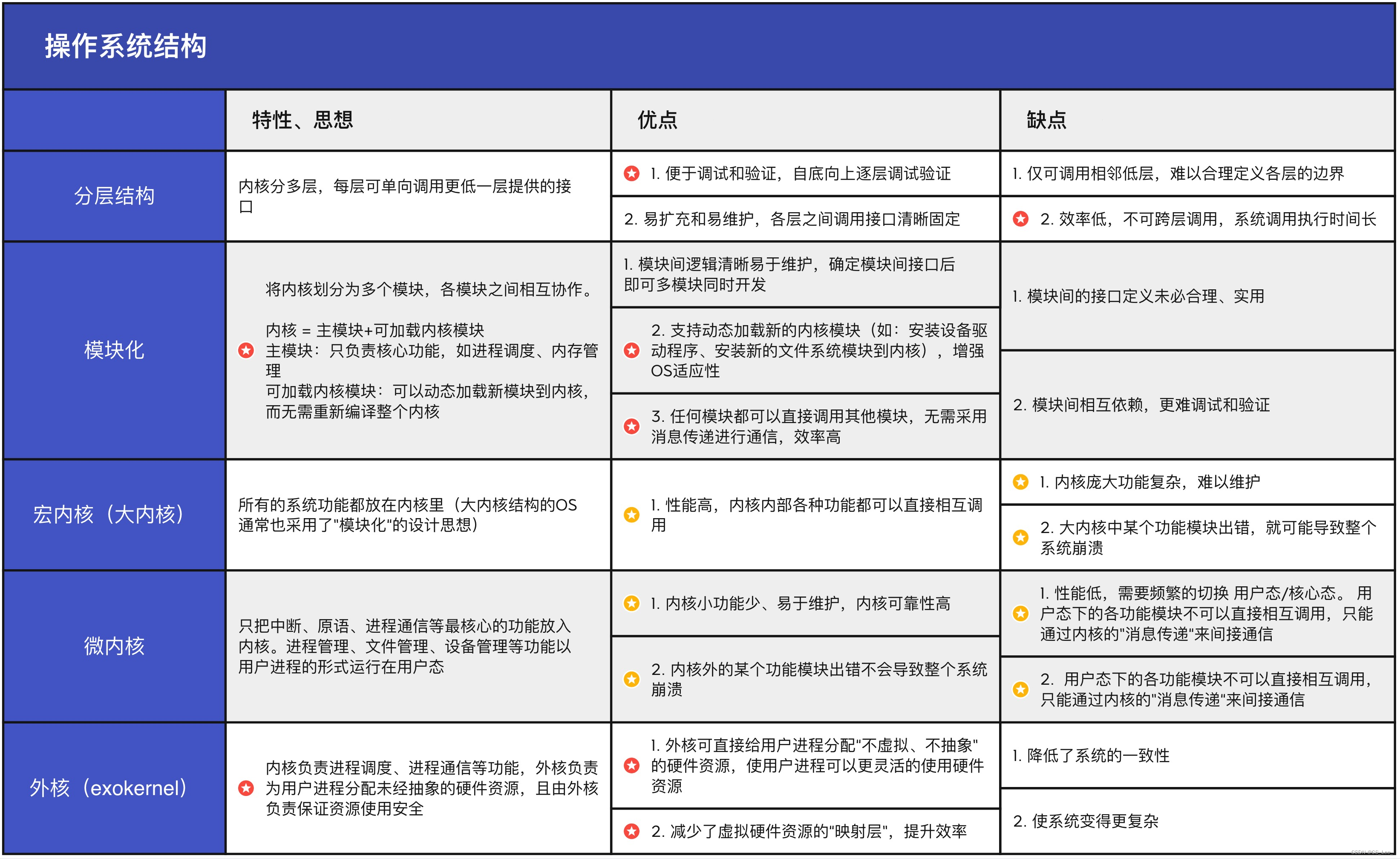 [外链图片转存失败,源站可能有防盗链机制,建议将图片保存下来直接上传(img-Hr4RYIuA-1662046315606)(操作系统.assets/image-20220901171632674.png)]