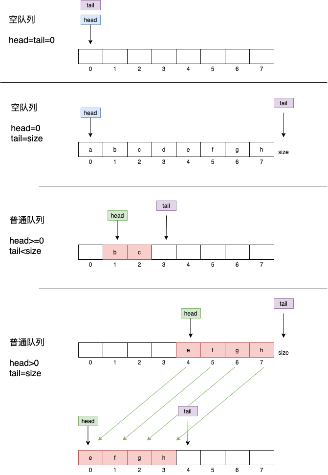 ![在这里插入图片描述](https://img-blog.csdnimg.cn/33dffbcc98a14851ac9e2fdd40c5f047.png?x-oss-process=image/watermark,type_ZmFuZ3poZW5naGVpdGk,shadow_10,text_aHR0cHM6Ly9ibG9nLmNzZG4ubmV0L3dlaXhpbl80MTkwOTMzMA==,size_16,color_FFFFFF,t_70