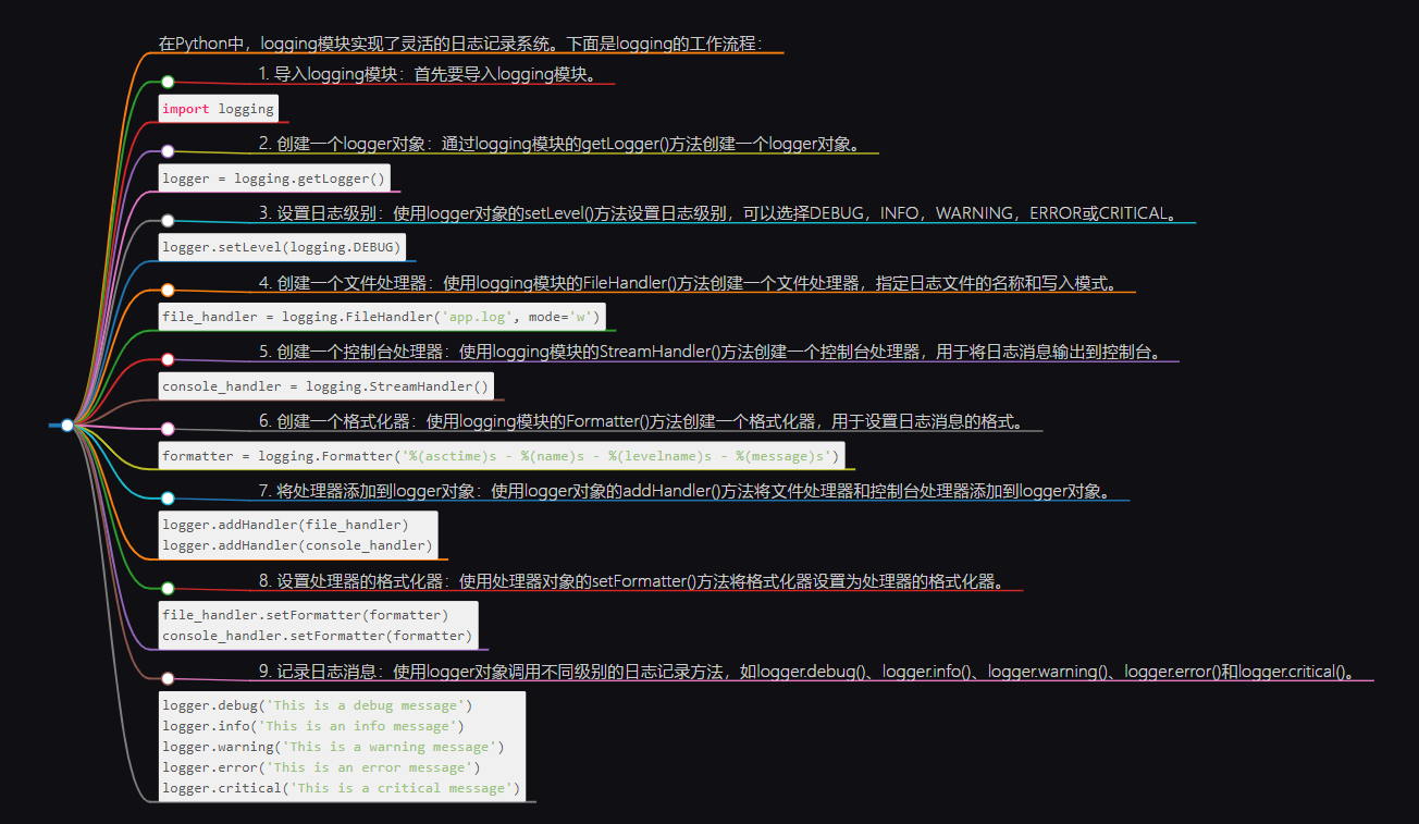 深入理解Python中的日志记录(Logging)_python log日志-CSDN博客