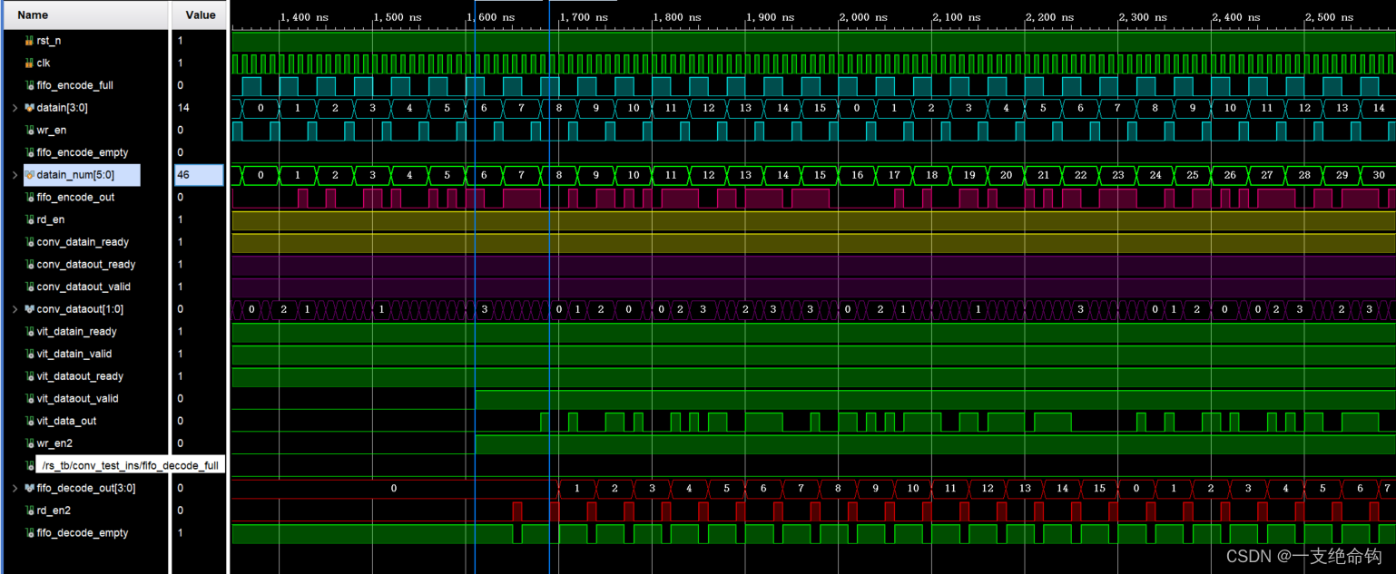 FPGA：卷积编码及维特比译码仿真