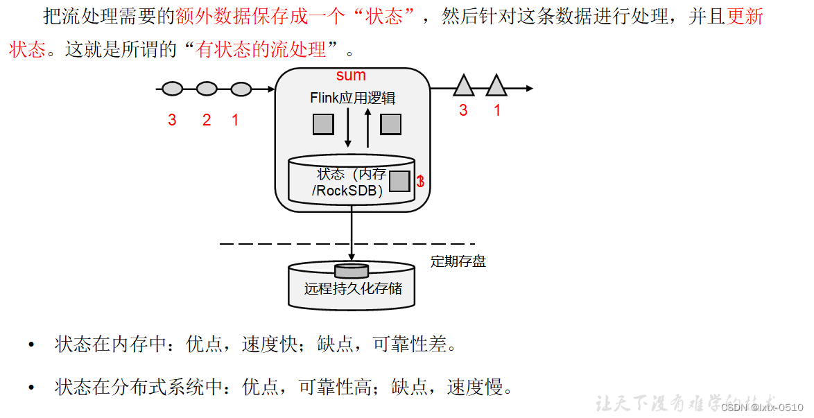 加粗样式