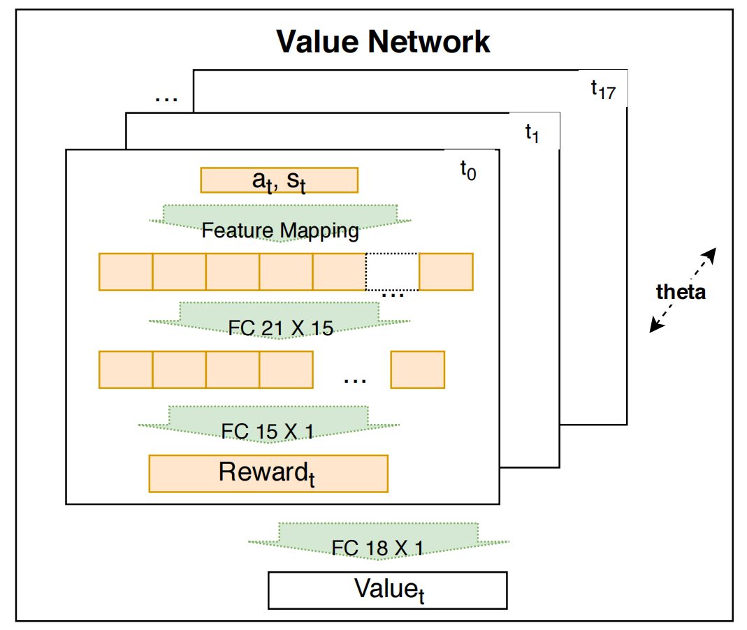 An Auto-tuning Framework for Autonomous Vehicles