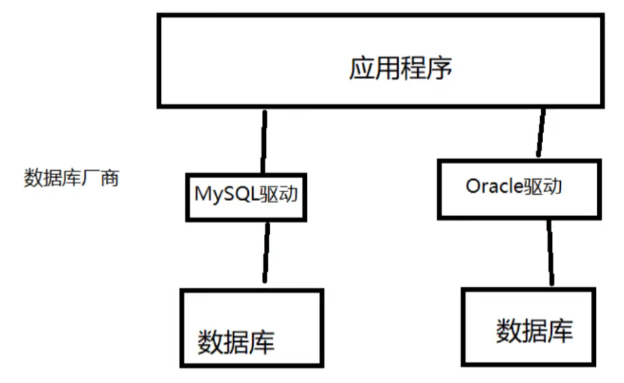 [外链图片转存失败,源站可能有防盗链机制,建议将图片保存下来直接上传(img-TvIU49z6-1636889954597)(C:\Users\十九婊哥\AppData\Roaming\Typora\typora-user-images\image-20211110091151113.png)]