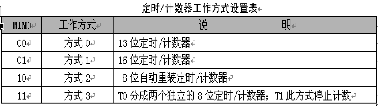 C语言课设项目-51单片机-定时器和计数器