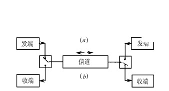 通信原理第一章知識梳理