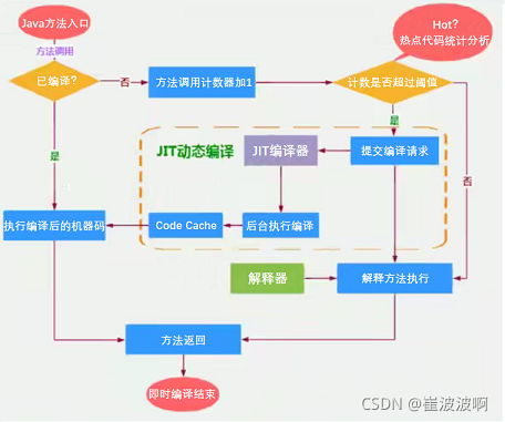 图示