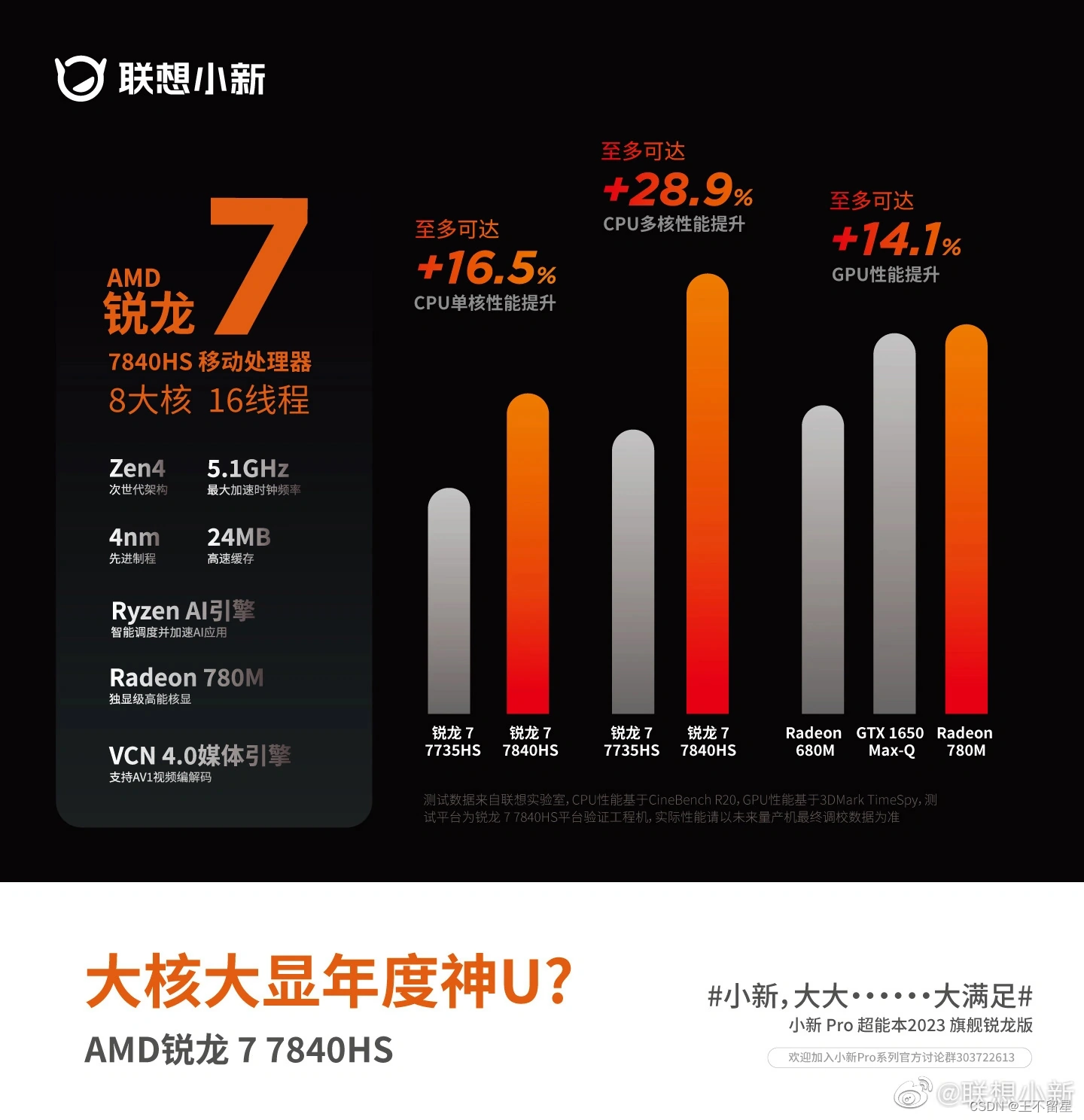 AMD R7 7840HS 核显 780M 性能怎么样