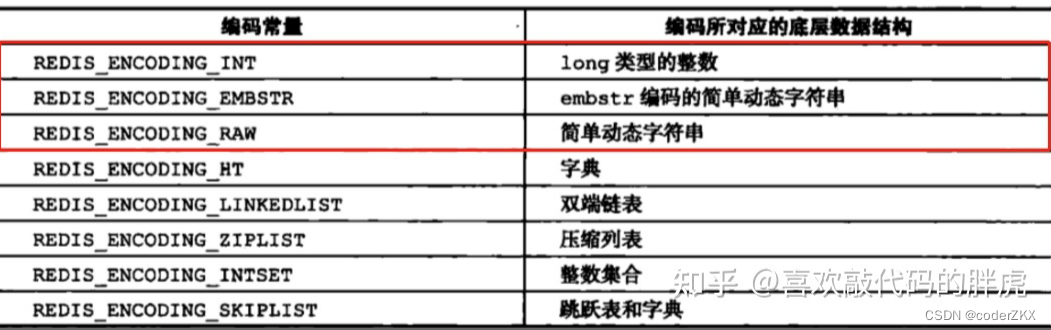 [外链图片转存失败,源站可能有防盗链机制,建议将图片保存下来直接上传(img-yipmmLJ6-1662517314343)(D:\redis面试知识\photo\Snipaste_2022-08-31_16-17-49.png)]