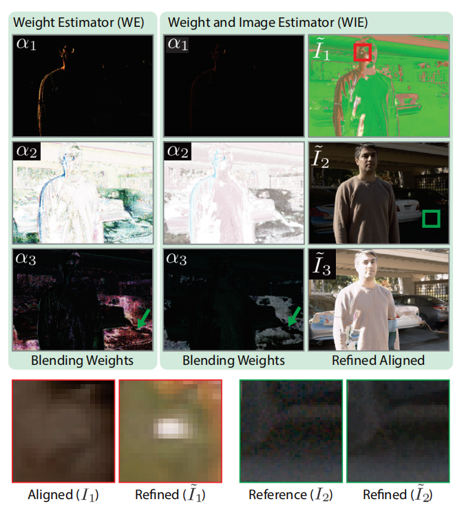 【HDR】Deep high dynamic range imaging of dynamic scenes