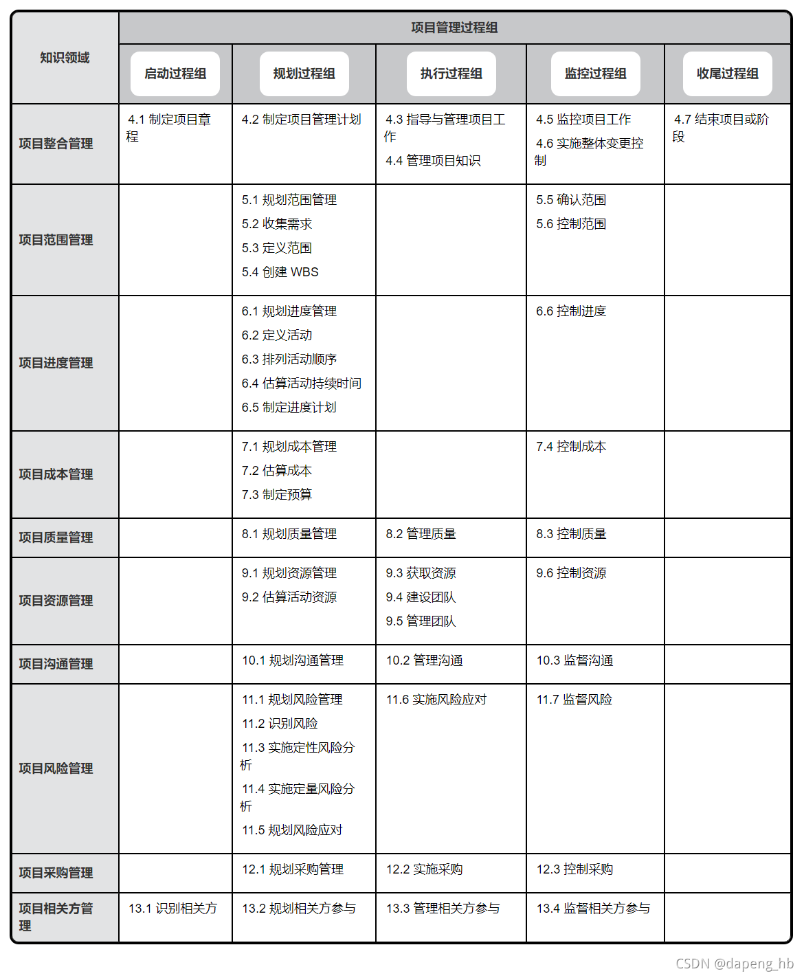 PMBOK在线第六版_pmbok第六版在线-CSDN博客