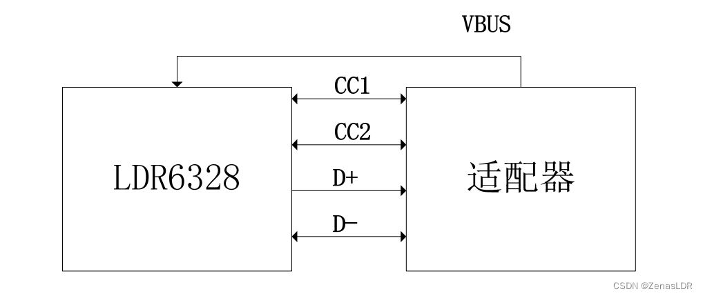 Type-C接口供电小功率设备解决方案