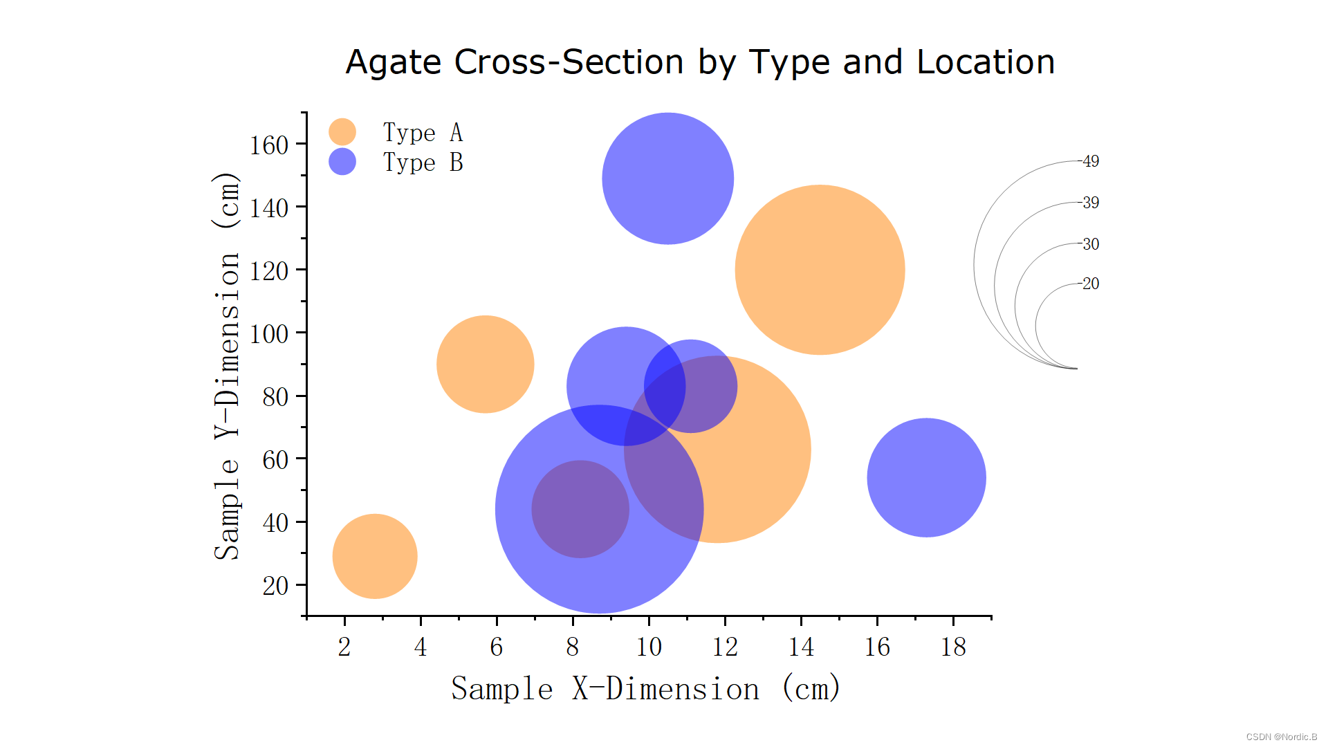 （一）Origin画图-科研必备之点线图_origin添加参照线_Nordic.B的博客-CSDN博客