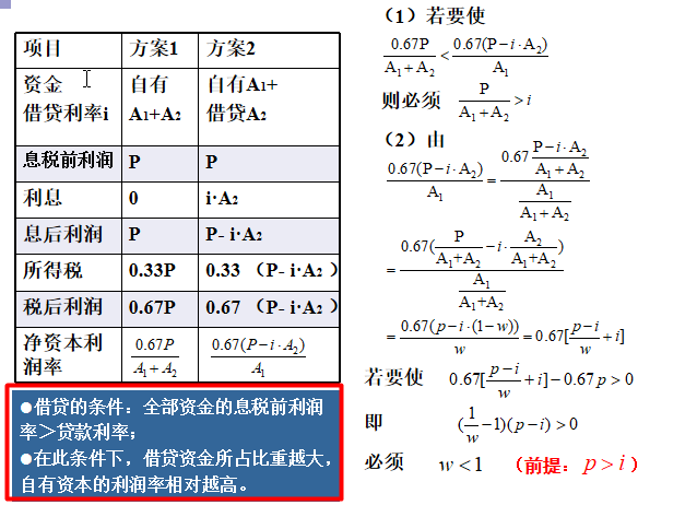 工程经济学 1 现金流量及其构成