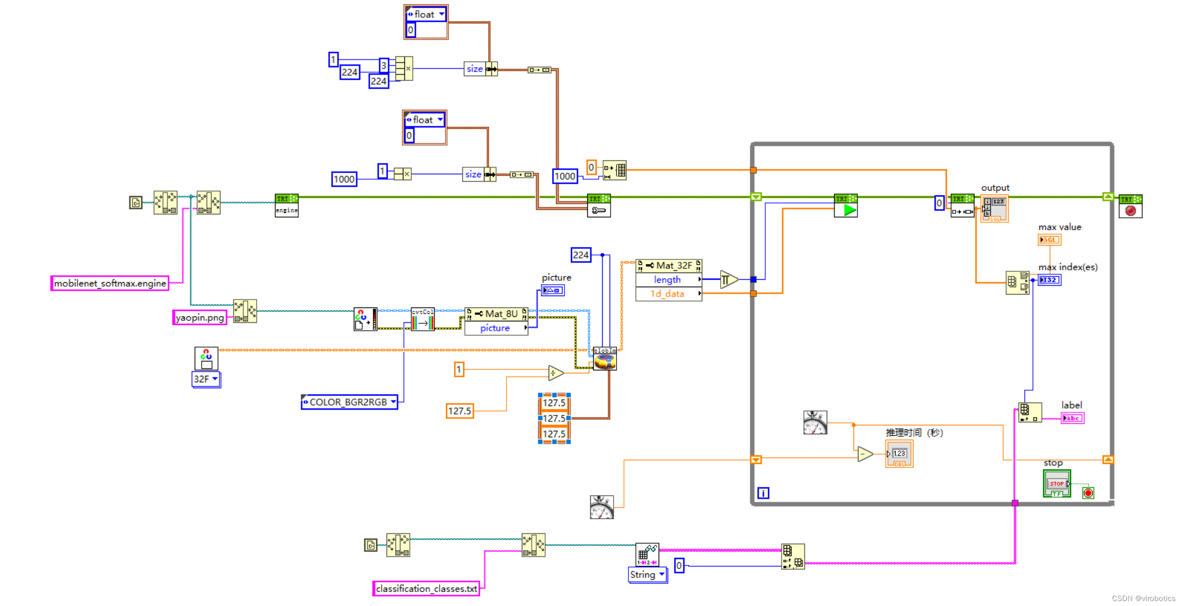 手把手教你使用LabVIEW TensorRT实现图像分类实战（含源码）_labview中的classification and ...