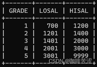 MySQL知识总结